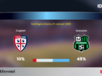 Sassuolo