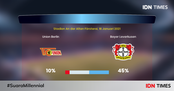 Bayer Leverkusen